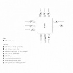 Stacja dokująca USB-C przenośna 10-w-1 HDMI PD 100W 8K 