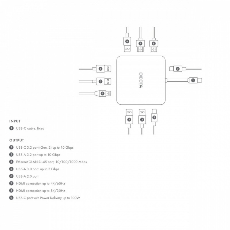 Stacja dokująca USB-C przenośna 10-w-1 HDMI PD 100W 8K 