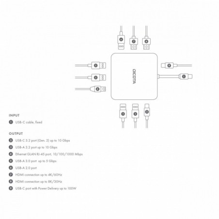 Stacja dokująca USB-C przenośna 10-w-1 HDMI PD 100W 8K 