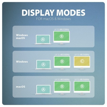 HMC-CUB83X2 Wieloportovy hub USB 7in1, 10Gbps, 2x USB-A, 1x USB-C, 1x HDMI 4K/144Hz, DP 8K/30Hz, GLAN, PD 100W, 15cm USB-C kabel HMC-CUB83X2 Wieloportovy hub USB 7in1, 10Gbps, 2x USB-A, 1x USB-C, 1x HDMI 4K/144Hz, DP 8K/30Hz, GLAN, PD 100W, 15cm USB-C kabel