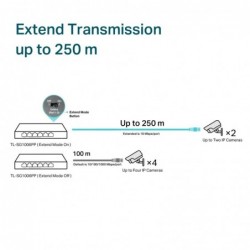 Przełącznik SG1006PP 6GE (3PoE+ 1PoE++) Przełącznik SG1006PP 6GE (3PoE+ 1PoE++)