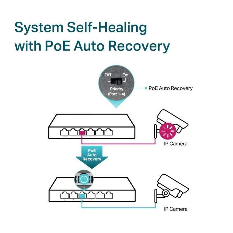 Przełącznik SG1006PP 6GE (3PoE+ 1PoE++) 