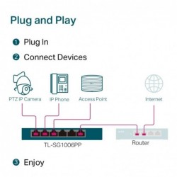 Przełącznik SG1006PP 6GE (3PoE+ 1PoE++) Przełącznik SG1006PP 6GE (3PoE+ 1PoE++)