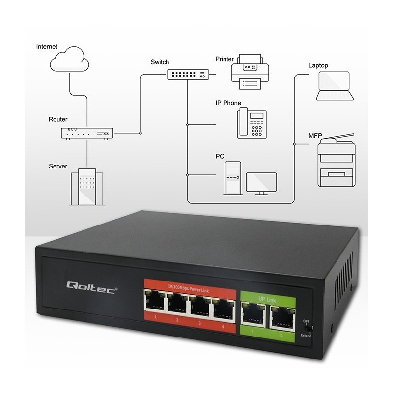 Przełącznik sieciowy SWITCH FAST Ethernet PoE | 4x RJ45 |  2x    RJ45 Uplink | 65W | 10/100Mb/s 