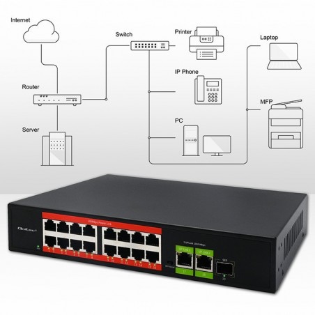 Przełącznik sieciowy SWITCH FAST Ethernet PoE | 16x RJ45 10/100  Mb/s | 2x RJ45 Uplink 1000 Mb/s | 1x SFP 1000Mb/s 