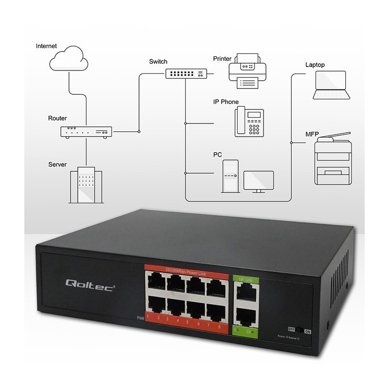 Przełącznik sieciowy SWITCH FAST Ethernet PoE | 8x RJ45 |  2x RJ45 Uplink | 120W | 10/100 Mb/s 