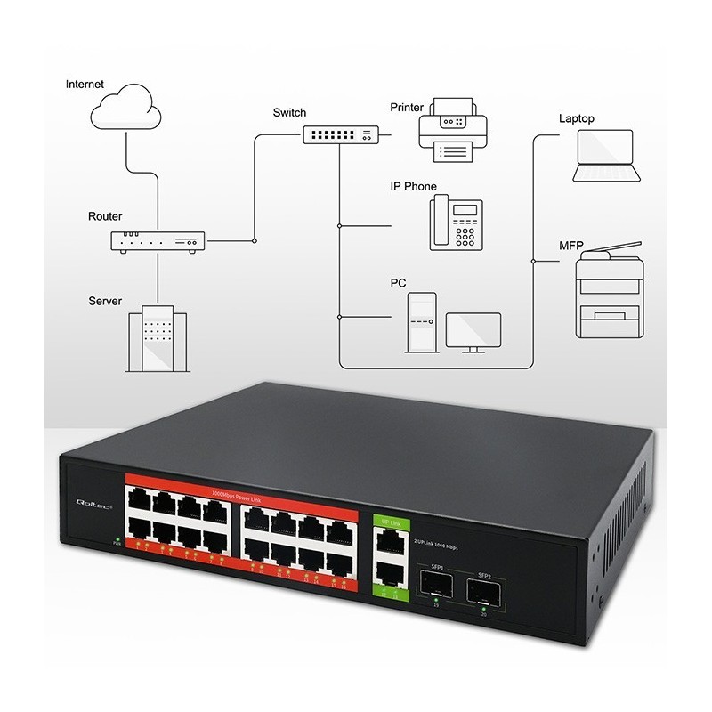 Przełącznik sieciowy SWITCH Gigabit Ethernet PoE | 16x RJ45 | 2x RJ45 Uplink | 2x SFP | 1000 Mb/s Przełącznik sieciowy SWITCH Gigabit Ethernet PoE | 16x RJ45 | 2x RJ45 Uplink | 2x SFP | 1000 Mb/s