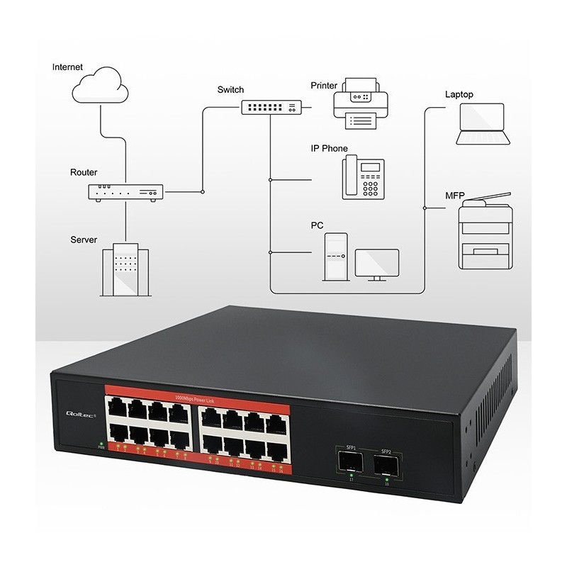 Przełącznik sieciowy SWITCH Gigabit Ethernet PoE | 16x RJ45 | 2x SFP | 1000 Mb/s Przełącznik sieciowy SWITCH Gigabit Ethernet PoE | 16x RJ45 | 2x SFP | 1000 Mb/s