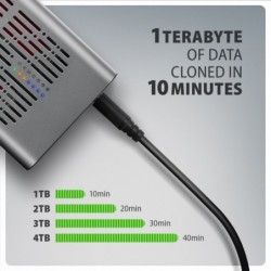 EEM2-20GD Obudowa zewnętrzna aluminiowa USB-C 3.2 Gen2x2, Dual NVMe M.2 SSD 20gbps, Clone Master