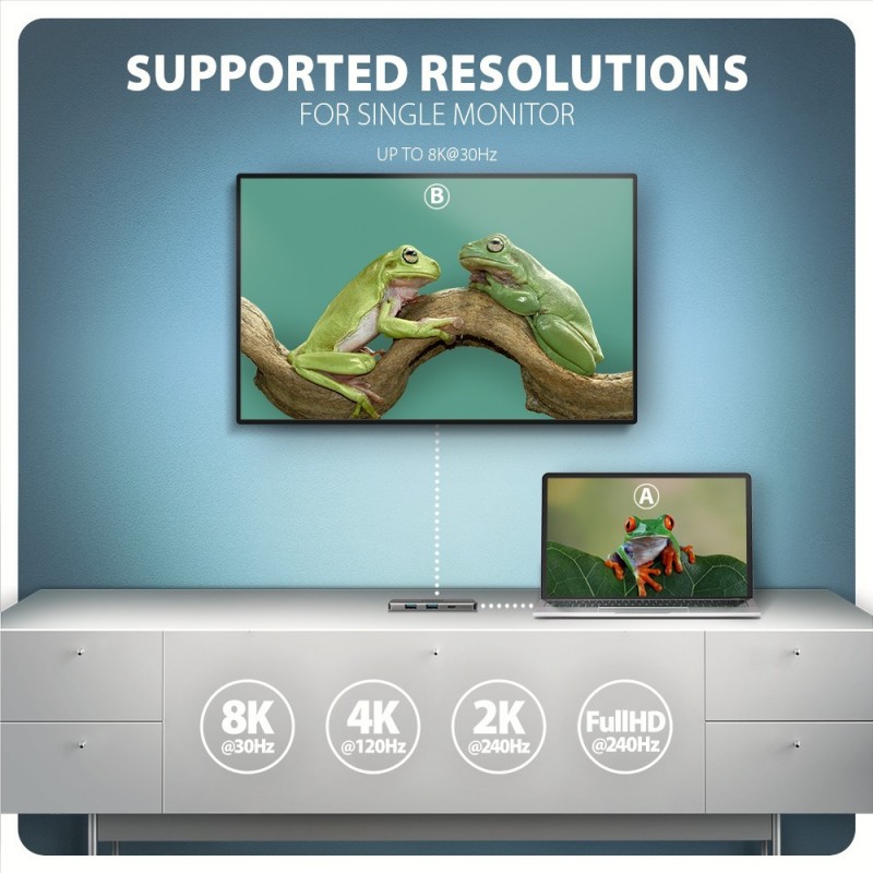 HMC-5H8K Wieloportowy hub USB 5in1, 5Gbps, 2x USB-A, 1x USB-C, HDMI 8K/30Hz, PD 100W, 15cm USB-C kabel HMC-5H8K Wieloportowy hub USB 5in1, 5Gbps, 2x USB-A, 1x USB-C, HDMI 8K/30Hz, PD 100W, 15cm USB-C kabel