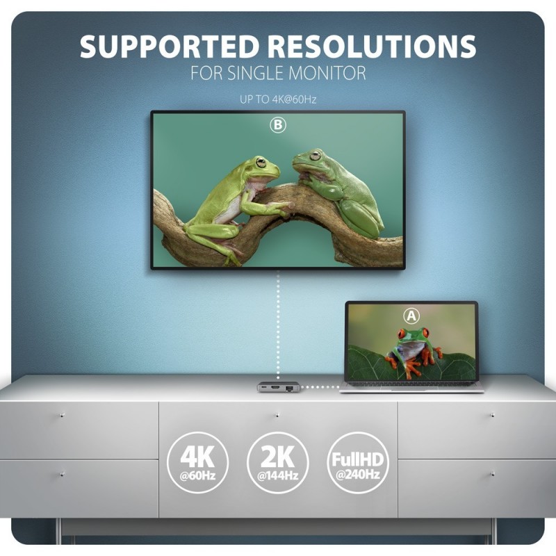 HMC-5HL Wieloportowy hub USB 5in1, 5Gbps, 2x USB-A, HDMI 4K/60Hz, GLAN, PD 100W, 15cm USB-C kabel