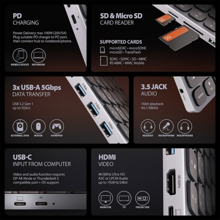 HMC-KB-US Klawiatura USB-C 5Gbps z wieloportowy hub 9in1, SD/microSD, 3x USB-A, HDMI 4K/60Hz, PD 100W, Audio, US layout, 60cm US HMC-KB-US Klawiatura USB-C 5Gbps z wieloportowy hub 9in1, SD/microSD, 3x USB-A, HDMI 4K/60Hz, PD 100W, Audio, US layout, 60cm US
