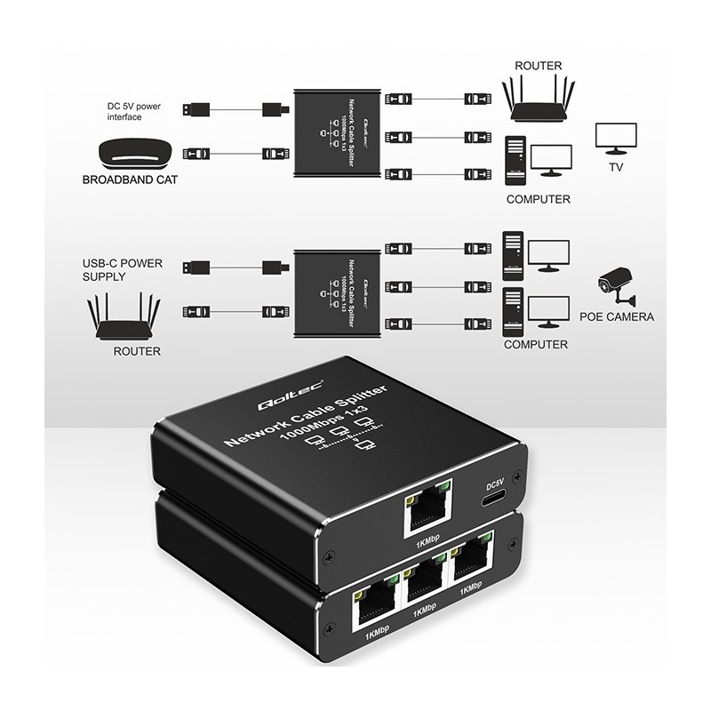 Rozdzielacz Splitter Ethernet mini SWITCH 1x3 RJ45 | 1000Mb/s |  USB-C | Aluminium 