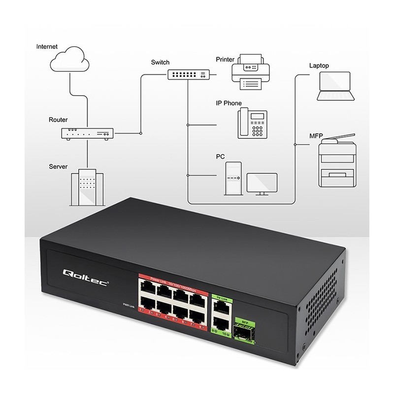 Przełącznik sieciowy SWITCH FAST Ethernet 8x RJ45 PoE 2x RJ45 Uplink 1x SFP | 120W | 1000Mb/s Przełącznik sieciowy SWITCH FAST Ethernet 8x RJ45 PoE 2x RJ45 Uplink 1x SFP | 120W | 1000Mb/s