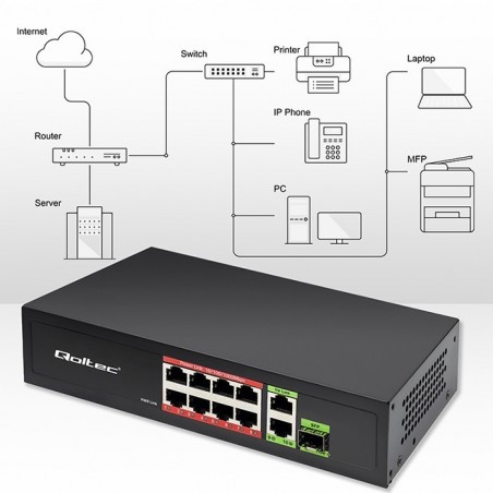 Przełącznik sieciowy SWITCH FAST Ethernet 8x RJ45 PoE 2x RJ45 Uplink 1x SFP | 120W | 1000Mb/s Przełącznik sieciowy SWITCH FAST Ethernet 8x RJ45 PoE 2x RJ45 Uplink 1x SFP | 120W | 1000Mb/s